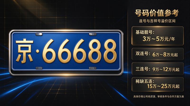 租赁市场分析